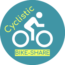 cyclistic_logo